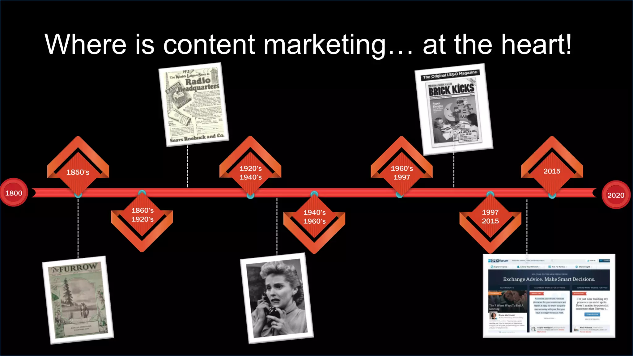 Where is content?Where is content marketing… at the heart!
 