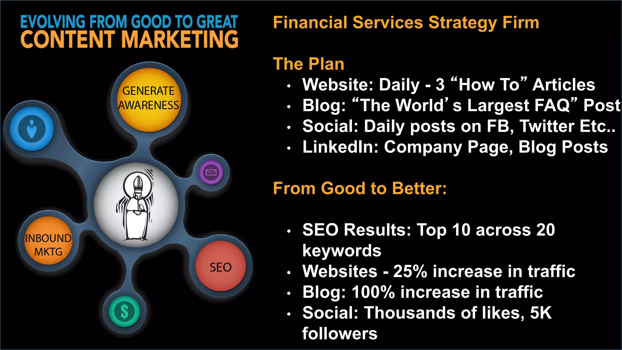 Financial Services Strategy Firm
The Plan
•  Website: Daily - 3 “How To” Articles
•  Blog: “The World’s Largest FAQ” Post
•  Social: Daily posts on FB, Twitter Etc..
•  LinkedIn: Company Page, Blog Posts
From Good to Better:
•  SEO Results: Top 10 across 20
keywords
•  Websites - 25% increase in traffic
•  Blog: 100% increase in traffic
•  Social: Thousands of likes, 5K
followers
 