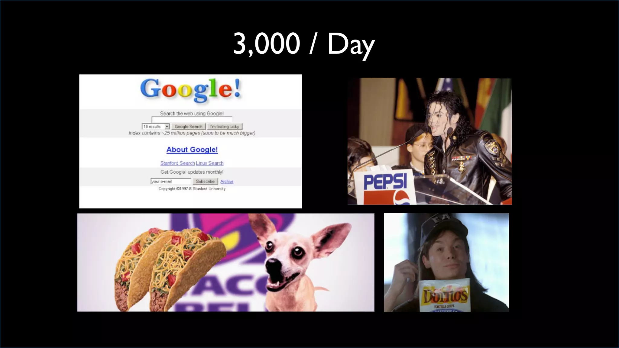 3,000 / Day	

	

 