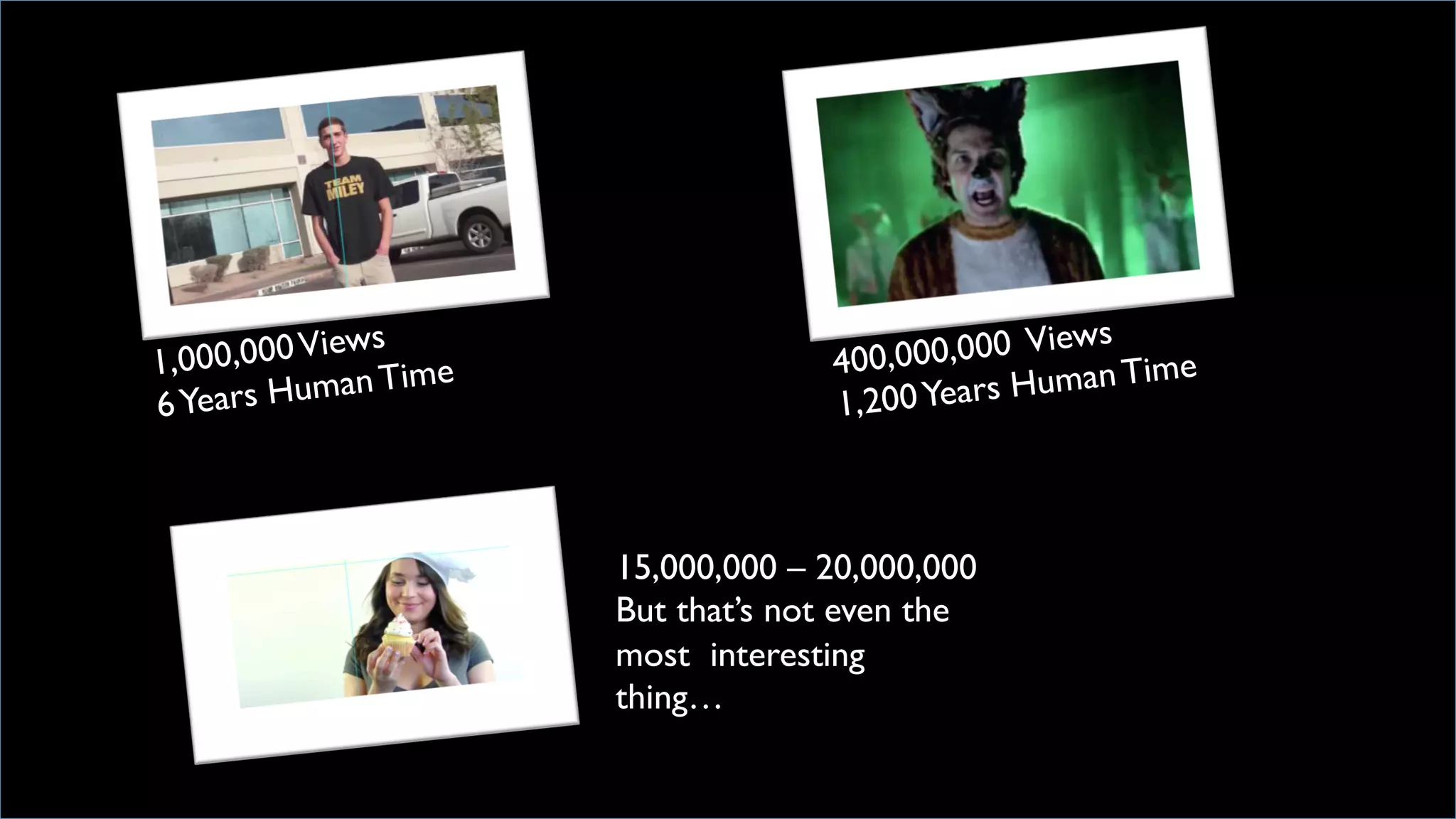 1,000,000Views	

6Years Human Time	

 400,000,000 Views	

1,200Years Human Time	

15,000,000 – 20,000,000	

But that’s not even the
most interesting
thing…	

 