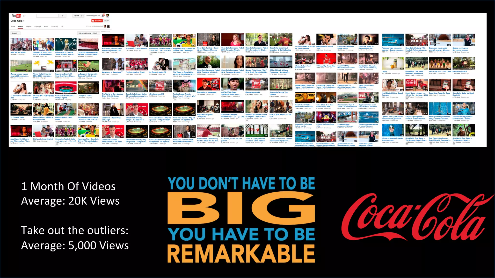 1	
  Month	
  Of	
  Videos	
  
Average:	
  20K	
  Views	
  
	
  
Take	
  out	
  the	
  outliers:	
  
Average:	
  5,000	
  Views	
  
 