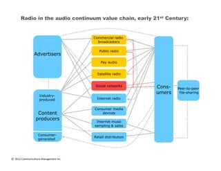 CMI_MediaModels_ValueChains_July_2012.pdf