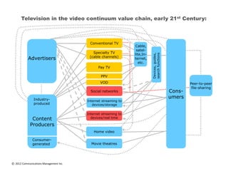 CMI_MediaModels_ValueChains_July_2012.pdf