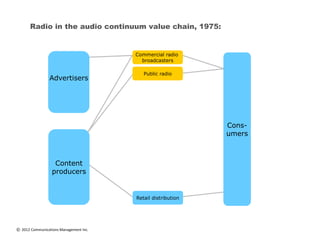 CMI_MediaModels_ValueChains_July_2012.pdf