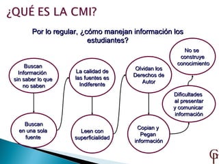 Cmi modelo gavilan