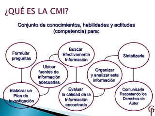 Cmi modelo gavilan