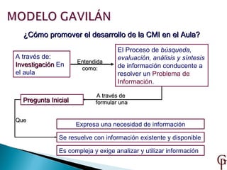 Cmi modelo gavilan