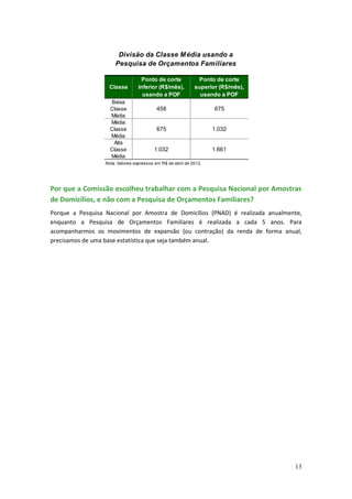 Divisão da Classe M édia usando a
                      Pesquisa de Orçamentos Familiares

                                    Ponto de corte             Ponto de corte
                   Classe         inferior (R$/mês),         superior (R$/mês),
                                    usando a POF               usando a POF
                    Baixa
                    Classe                 458                      675
                    Média
                    Média
                    Classe                 675                      1.032
                    Média
                     Alta
                    Classe               1.032                      1.661
                    Média
                  Nota: Valores expressos em R$ de abril de 2012.




Por que a Comissão escolheu trabalhar com a Pesquisa Nacional por Amostras
de Domicílios, e não com a Pesquisa de Orçamentos Familiares?
Porque a Pesquisa Nacional por Amostra de Domicílios (PNAD) é realizada anualmente,
enquanto a Pesquisa de Orçamentos Familiares é realizada a cada 5 anos. Para
acompanharmos os movimentos de expansão (ou contração) da renda de forma anual,
precisamos de uma base estatística que seja também anual.




                                                                                  13
 