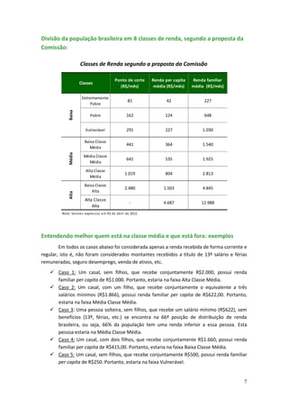 Divisão da população brasileira em 8 classes de renda, segundo a proposta da
Comissão:

                     Classes de Renda segundo a proposta da Comissão

                                             Ponto de corte      Renda per capita   Renda familiar
                     Classes
                                               (R$/mês)           média (R$/mês)    média (R$/mês)

                      Extremamente
                                                      81                42               227
                           Pobre
             Baixa




                            Pobre                     162              124               648


                         Vulnerável                   291              227              1.030

                        Baixa Classe
                                                      441              364              1.540
                           Média
             Média




                        Média Classe
                                                      641              535              1.925
                          Média
                         Alta Classe
                                                    1.019              804              2.813
                           Média

                        Baixa Classe
                                                    2.480             1.503             4.845
                            Alta
             Alta




                        Alta Classe
                                                       -              4.687             12.988
                            Alta
         Nota: Va l ores expres s os em R$ de a bri l de 2012.




Entendendo melhor quem está na classe média e que está fora: exemplos
        Em todos os casos abaixo foi considerada apenas a renda recebida de forma corrente e
regular, isto é, não foram considerados montantes recebidos a título de 13º salário e férias
remuneradas, seguro desemprego, venda de ativos, etc.
    Caso 1: Um casal, sem filhos, que recebe conjuntamente R$2.000, possui renda
     familiar per capita de R$1.000. Portanto, estaria na faixa Alta Classe Média.
    Caso 2: Um casal, com um filho, que recebe conjuntamente o equivalente a três
     salários mínimos (R$1.866), possui renda familiar per capita de R$622,00. Portanto,
     estaria na faixa Média Classe Média.
    Caso 3: Uma pessoa solteira, sem filhos, que recebe um salário mínimo (R$622), sem
     benefícios (13º, férias, etc.) se encontra na 66ª posição de distribuição de renda
     brasileira, ou seja, 66% da população tem uma renda inferior a essa pessoa. Esta
     pessoa estaria na Média Classe Média.
    Caso 4: Um casal, com dois filhos, que recebe conjuntamente R$1.660, possui renda
     familiar per capita de R$415,00. Portanto, estaria na faixa Baixa Classe Média.
    Caso 5: Um casal, sem filhos, que recebe conjuntamente R$500, possui renda familiar
     per capita de R$250. Portanto, estaria na faixa Vulnerável.


                                                                                                     7
 