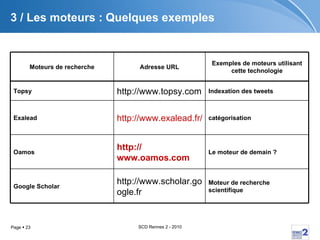 3 / Les moteurs : Quelques exemples Moteur de recherche scientifique http://www.scholar.google.fr Google Scholar Le moteur de demain ? http:// www.oamos.com Oamos catégorisation http://www.exalead.fr/search Exalead Indexation des tweets http://www.topsy.com Topsy Exemples de moteurs utilisant cette technologie Adresse URL Moteurs de recherche 