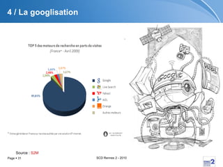 4 / La googlisation Source :  S2M 