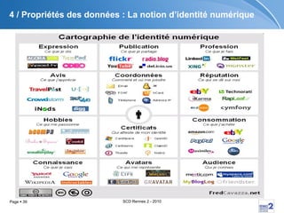 4 / Propriétés des données : La notion d’identité numérique 