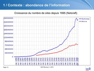 1 / Contexte : abondance de l’information Croissance du nombre de sites depuis 1995 (Netcraft) 