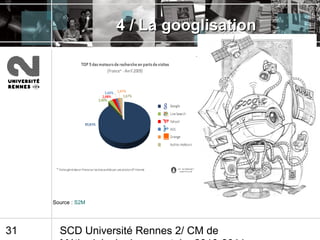 SCD Université Rennes 2/ CM de31
4 / La googlisation4 / La googlisation
Source : S2M
 