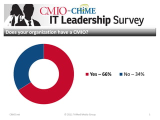 Does your organization have a CMIO?




                                            Yes – 66%   No – 34%




 CMIO.net               © 2011 TriMed Media Group                  1
 