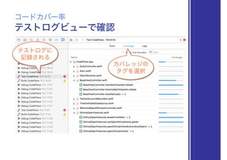 テストログビューで確認
コードカバー率
テストログに
記録される
カバレッジの
タグを選択
 