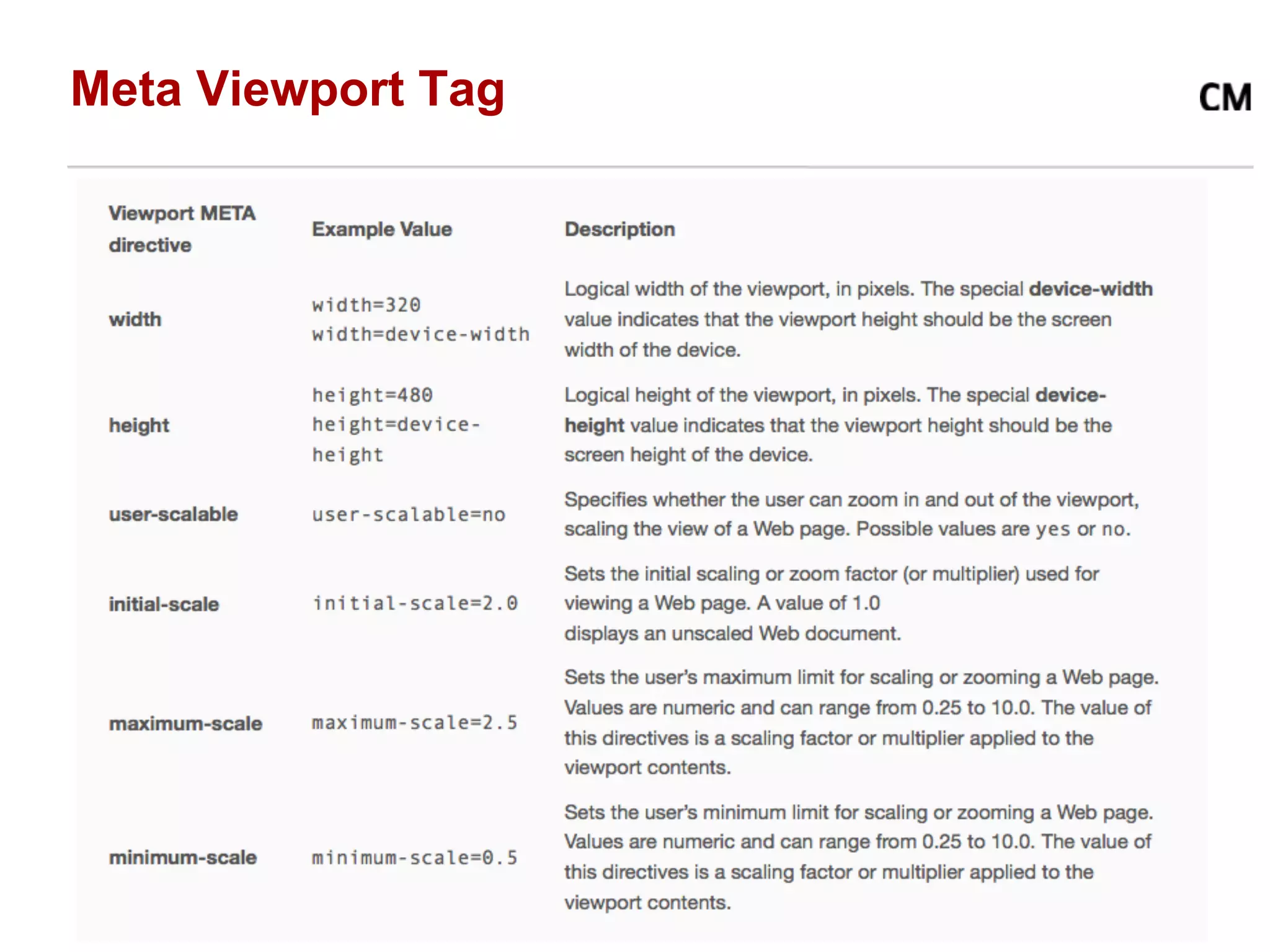 Meta Viewport Tag
 