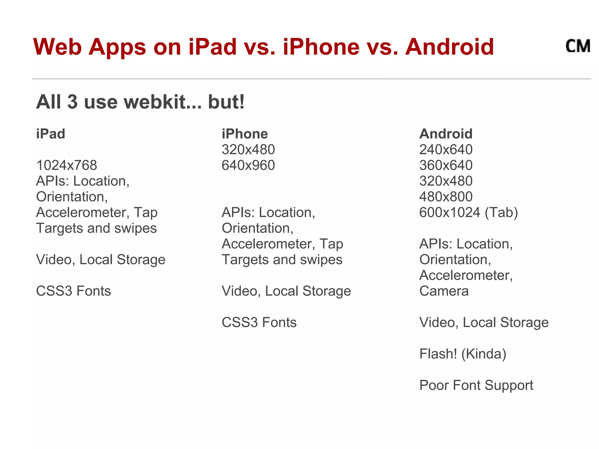 Web Apps on iPad vs. iPhone vs. Android

All 3 use webkit... but!
iPad                   iPhone                 Android
                       320x480                240x640
1024x768               640x960                360x640
APIs: Location,                               320x480
Orientation,                                  480x800
Accelerometer, Tap     APIs: Location,        600x1024 (Tab)
Targets and swipes     Orientation,
                       Accelerometer, Tap     APIs: Location,
Video, Local Storage   Targets and swipes     Orientation,
                                              Accelerometer,
CSS3 Fonts             Video, Local Storage   Camera

                       CSS3 Fonts             Video, Local Storage

                                              Flash! (Kinda)

                                              Poor Font Support
 