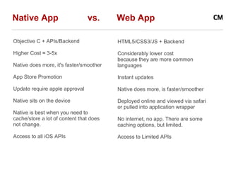 Native App                      vs.      Web App

Objective C + APIs/Backend               HTML5/CSS3/JS + Backend

Higher Cost ≈ 3-5x                       Considerably lower cost
                                         because they are more common
Native does more, it's faster/smoother   languages

App Store Promotion                      Instant updates

Update require apple approval            Native does more, is faster/smoother

Native sits on the device                Deployed online and viewed via safari
                                         or pulled into application wrapper
Native is best when you need to
cache/store a lot of content that does   No internet, no app. There are some
not change.                              caching options, but limited.

Access to all iOS APIs                   Access to Limited APIs
 