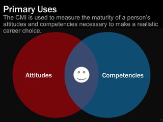 Primary Uses 
13 
The CMI is used to measure the maturity of a person’s 
attitudes and competencies necessary to make a realistic 
career choice. 
Attitudes Competencies 
 