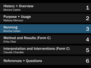 History + Overview 
Monica Castro 1 
16 
Purpose + Usage 
Melissa Atkinson 
Norming 
Brocha Cohen 
Method and Results (Form C) 
Erika Ober 
Interpretation and Interventions (Form C) 
Claudia Chandler 
References + Questions 
2 
3 
4 
5 
6 
 