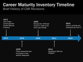 Career Maturity Inventory Timeline 
3 
Brief History of CMI Revisions 
1973 
John Crites 
constructed the 
Career Maturity 
Inventory 
1973 1978 1995 2011 2014 
1978 
Crites revised the test 
to provide a more 
specific diagnoses 
1995 
Revised the 1978 test 
version in order to be 
more user friendly 
2014 
Used in schools and 
institutions as Form C 
2011 
Developed CMI into 
FORM C 
 