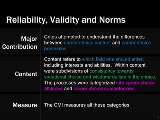 Career Maturity Inventory Presentation Slide 17