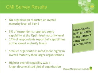 CMI Presentation on Organisational Change Maturity Model | PPTX
