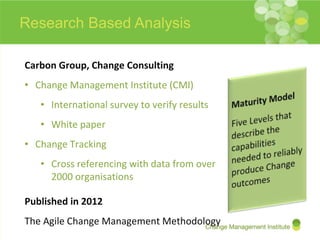 CMI Presentation on Organisational Change Maturity Model | PPTX