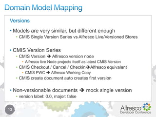 Alfresco CMIS | PPTX