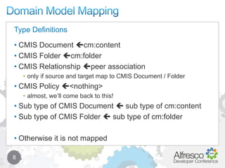 Alfresco CMIS | PPTX