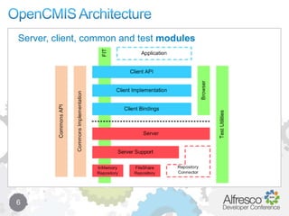 OpenCMIS Architecture6Server, client, common and test modules