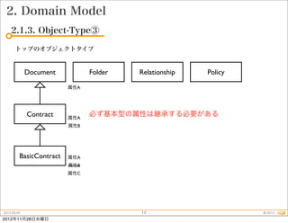 2. Domain Model
    2.1.3. Object-Type③

       トップのオブジェクトタイプ


             Document          Folder   Relationship   Policy

                         属性A




             Contract    属性A
                               必ず基本型の属性は継承する必要がある
                         属性B




         BasicContract   属性A
                         属性B
                         属性C




2012.09.25                              17                      © 2012
2012年11月28日水曜日
 