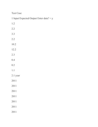 Test Case
1 Input Expected Output Enter data? = y
1.2
2.2
3.3
2.2
10.2
12.2
2.3
0.4
0.2
1.1
2.1 year
2011
2011
2011
2011
2011
2011
2011
 