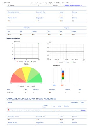17/12/2020 Asistente de mapa estratégico - 2 | Reporte Del Cuadro Integral De Mando
Gráﬁco de Finanzas
Finanzas 0 Maximize Asistente de mapa estratégico - 2
Desempeño del inicio Desempeño ﬁnal Actual Dinámica
0% 0% 0% 0%
Progreso del inicio Progreso ﬁnal Actual Dinámica
0% 0% 0% 0%
Desempeño Progreso
Min Max Promedio Min Max Promedio
0% 0% 0% 0% 0% 0%
100
75
50
25
Optimización
1.0
0.5
0.0
-0.5
Valor
0
0 50 100
Referencia Valor Objetivo
-1.0
6:00 PM :20 :30 :40
Referencia
7:00 PM
Valor
:20 :30 :40 :50
Objetivo
8:00
PM
Peso absoluto
-1 0 1 2
Finanzas Clientes 1/2
Fecha Min Referencia Puntuación Objetivo Max
17-dic-2020 0 0 0 0 0
Nombre Optimización Padre
Fecha de
inicio
Final Actual Dinámica
OPTIMIZ A R EL USO DE LOS ACTIV O S Y COS TO DECRE CIE NTE S 0 Maximize Finanzas
Desempeño del inicio Desempeño ﬁnal Actual Dinámica
0% 0% 0% 0%
Progreso del inicio Progreso ﬁnal Actual Dinámica
Finanzas
17-dic-2020
Referencia Valor Objetivo
 