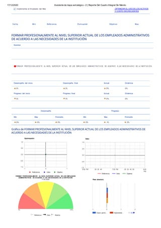 17/12/2020 Asistente de mapa estratégico - 2 | Reporte Del Cuadro Integral De Mando
Implementar el Empleado del Mes OPTIMIZAR EL USO DE LOS ACTIVOS
Y COSTO DECRECIENTES
Fecha Min Referencia Puntuación Objetivo Max
Nombre
FORM A R PROFES IO NA LM E N TE AL NIVEL SUPE RIO R ACTUA L DE LOS EMPLE A DO S ADMINIS T RA TIV OS DE ACUE RDO A LAS NECE SID A DE S DE LA INSTITUCIÓ N
Desempeño del inicio Desempeño ﬁnal Actual Dinámica
0% 0% 0% 0%
Progreso del inicio Progreso ﬁnal Actual Dinámica
0% 0% 0% 0%
Desempeño Progreso
Min Max Promedio Min Max Promedio
0% 0% 0% 0% 0% 0%
1.0
0.5
0.0
-0.5
Optimización
1.0
0.5
0.0
-0.5
Valor
-1.0
-1 0 1
Referencia Valor Objetivo
-1.0
6:00 PM :20 :30 :40
Referencia
7:00 PM
Valor
:20 :30 :40 :50
Objetivo
8:00
PM
Peso absoluto
-1 0 1 2
Hacer partíci… Implementar… 1/2
FORMAR PROFESIONALMENTE AL NIVEL SUPERIOR ACTUAL DE LOS EMPLEADOS
ADMINISTRATIVOS DE ACUERDO A LAS NECESIDADES DE LA INSTITUCIÓN
17-dic-2020
Referencia Valor Objetivo
 