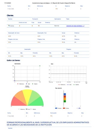 17/12/2020 Asistente de mapa estratégico - 2 | Reporte Del Cuadro Integral De Mando
Gráﬁco de Clientes
Fecha Min Referencia % Objetivo Max
17-dic-2020 0 0 0 0 0
Clientes
Nombre Puntuación Optimización Padre
Fecha de inicio Final Actual Dinámica
Clientes 0 Maximize Asistente de mapa estratégico - 2
Desempeño del inicio Desempeño ﬁnal Actual Dinámica
0% 0% 0% 0%
Progreso del inicio Progreso ﬁnal Actual Dinámica
0% 0% 0% 0%
Desempeño Progreso
Min Max Promedio Min Max Promedio
0% 0% 0% 0% 0% 0%
100
75
50
25
Optimización
1.0
0.5
0.0
-0.5
Valor
0
0 50 100
Referencia Valor Objetivo
-1.0
6:00 PM :20 :30 :40
Referencia
7:00 PM
Valor
:20 :30 :40 :50
Objetivo
8:00
PM
Peso absoluto
-1 0 1 2
Finanzas Clientes 1/2
Fecha Min Referencia Puntuación Objetivo Max
17-dic-2020 0 0 0 0 0
Nombre
Clientes
17-dic-2020
Referencia Valor Objetivo
 