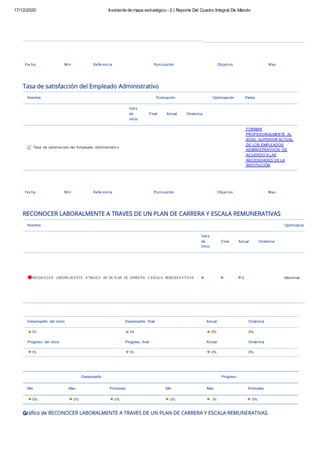 17/12/2020 Asistente de mapa estratégico - 2 | Reporte Del Cuadro Integral De Mando
Gr
Fecha Min Referencia Puntuación Objetivo Max
Nombre Puntuación Optimización Padre
Fecha
de
inicio
Final Actual Dinámica
Tasa de satisf acción del Empleado Administrativ o
FORMAR
PROFESIONALMENTE AL
NIVEL SUPERIOR ACTUAL
DE LOS EMPLEADOS
ADMINISTRATIVOS DE
ACUERDO A LAS
NECESIDADES DE LA
INSTITUCIÓN
Fecha Min Referencia Puntuación Objetivo Max
Nombre Optimizació
Fecha
de
inicio
Final Actual Dinámica
RECON O CE R LABORA LM E NTE A TRAVE S DE UN PLAN DE CARRE RA Y ESCALA REMUNE R A TIV A S 0 Maximize
Desempeño del inicio Desempeño ﬁnal Actual Dinámica
0% 0% 0% 0%
Progreso del inicio Progreso ﬁnal Actual Dinámica
0% 0% 0% 0%
Desempeño Progreso
Min Max Promedio Min Max Promedio
0% 0% 0% 0% 0% 0%
 