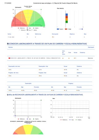 17/12/2020 Asistente de mapa estratégico - 2 | Reporte Del Cuadro Integral De Mando
Valor
1.0
0.5
0.0
-0.5
-1.0
6:00 PM :20 :30 :40 7:00 PM :20 :30 :40 :50 8:00
PM
Referencia Valor Objetivo
Optimización
Procesos internos
17-dic-2020
Peso absoluto
100
75
50
25
0
0 50 100
-1 0 1 2
Referencia Valor
Referencia Valor
Objetivo
Objetivo
Finanzas Clientes 1/2
S
G
Fecha Min Referencia Puntuación Objetivo Max
17-dic-2020 0 0 0 0 0
Nombre Optimizació
Fecha
de
inicio
Final Actual Dinámica
RECON O CE R LABORA LM E NT E A TRAV E S DE UN PLAN DE CARRE RA Y ESCALA REMUN E RA TIV A S 0 Maximize
Desempeño del inicio Desempeño ﬁnal Actual Dinámica
0% 0% 0% 0%
Progreso del inicio Progreso ﬁnal Actual Dinámica
0% 0% 0% 0%
Desempeño Progreso
Min Max Promedio Min Max Promedio
0% 0% 0% 0% 0% 0%
100
75
50
25
Optimización
1.0
0.5
0.0
-0.5
Valor
0
0 50 100
Referencia Valor Objetivo
-1.0
6:00 PM :20 :30 :40
Referencia
7:00 PM
Valor
:20 :30 :40 :50
Objetivo
8:00
PM
RECONOCER LABORALMENTE A TRAVES DE UN PLAN DE CARRERA Y ESCALA
REMUNERATIVAS
17-dic-2020
 