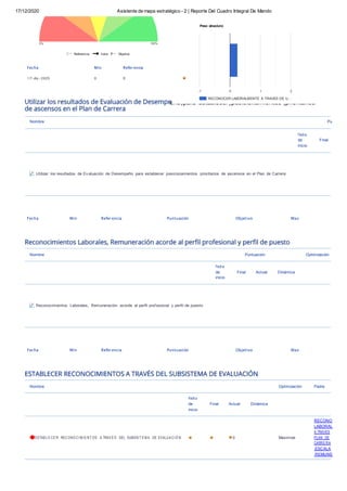17/12/2020 Asistente de mapa estratégico - 2 | Reporte Del Cuadro Integral De Mando
Puntuación Objetivo Max
0 0 0
eño para establecer posicionamientos prioritarios
Nombre Pu
Fecha
de
inicio
Final
Utilizar los resultados de Ev aluación de Desempeño para establecer posicionamientos prioritarios de ascensos en el Plan de Carrera
Fecha Min Referencia Puntuación Objetivo Max
Nombre Puntuación Optimización
Fecha
de
inicio
Final Actual Dinámica
Reconocimientos Laborales, Remuneración acorde al perﬁl prof esional y perﬁl de puesto
Fecha Min Referencia Puntuación Objetivo Max
Nombre Optimización Padre
Fecha
de
inicio
Final Actual Dinámica
ESTAB LE CE R RECONO CIM IE NT OS A TRAV É S DEL SUBSIS T E M A DE EVALUA CIÓ N 0 Maximize
RECONO
LABORAL
A TRAVES
PLAN DE
CARRE RA
ESCALA
REMUNE
Peso absoluto
Referencia Valor Objetivo
Fecha Min Referencia
17-dic-2020 0 0
-1 0 1 2
RECONOCER LABORALMENTE A TRAVES DE U…
 