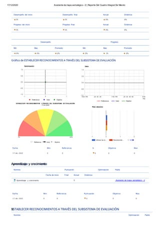 17/12/2020 Asistente de mapa estratégico - 2 | Reporte Del Cuadro Integral De Mando
Aprendizaje y crecimiento
N
Desempeño del inicio Desempeño ﬁnal Actual Dinámica
0% 0% 0% 0%
Progreso del inicio Progreso ﬁnal Actual Dinámica
0% 0% 0% 0%
Desempeño Progreso
Min Max Promedio Min Max Promedio
0% 0% 0% 0% 0% 0%
1.0
0.5
0.0
-0.5
Optimización
1.0
0.5
0.0
-0.5
Valor
-1.0
-1 0 1
Referencia Valor Objetivo
-1.0
6:00 PM :20 :30 :40
Referencia
7:00 PM
Valor
:20 :30 :40 :50
Objetivo
8:00
PM
Peso absoluto
-1 0 1 2
Utilizar los re… Reconocimie… 1/2
Fecha Min Referencia % Objetivo Max
17-dic-2020 0 0 0 0 0
Nombre Puntuación Optimización Padre
Fecha de inicio Final Actual Dinámica
Aprendizaje y crecimiento 0 Asistente de mapa estratégico - 2
Fecha Min Referencia Puntuación Objetivo Max
17-dic-2020 0 0 0 0 0
Nombre Optimización Padre
ESTABLECER RECONOCIMIENTOS A TRAVÉS DEL SUBSISTEMA DE EVALUACIÓN
17-dic-2020
Referencia Valor Objetivo
 
