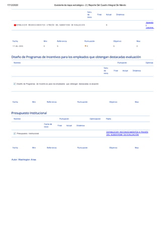 17/12/2020 Asistente de mapa estratégico - 2 | Reporte Del Cuadro Integral De Mando
Fecha
de
inicio
Final Actual Dinámica
ESTAB LE CE R RECON O CIMIE N TO S A TRAV ÉS DEL SUBSIS T E M A DE EVALUA CIÓ N 0
Aprendiz
y
crecimie
Fecha Min Referencia Puntuación Objetivo Max
17-dic-2020 0 0 0 0 0
Nombre Puntuación Optimiza
Fecha
de
inicio
Final Actual Dinámica
Diseño de Programas de Incentiv os para los empleados que obtengan destacadas ev aluación
Fecha Min Referencia Puntuación Objetivo Max
Nombre Puntuación Optimización Padre
Fecha de
inicio
Final Actual Dinámica
ESTABLECER RECONOCIMIENTOS A TRAVÉS
DEL SUBSISTEMA DE EVALUACIÓN
Fecha Min Referencia Puntuación Objetivo Max
Autor: Washington Arias
Presupuesto Institucional
 