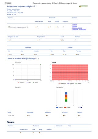 17/12/2020 Asistente de mapa estratégico - 2 | Reporte Del Cuadro Integral De Mando
El informe incluye 352 día(s)
01-ene-2020 - 17-dic-2020
Fecha del documento : 17-dic-2020
Agrupado por : Día
Nombre Desempeño Contiene
Fecha de inicio Final Actual Dinámica
Asistente de mapa estratégico - 2 0% 0% 0% 0%
Finanzas
Clientes
Procesos internos
Aprendizaje y crecimiento
Progreso del inicio Progreso ﬁnal Actual Dinámica
0% 0% 0% 0%
Desempeño Progreso
Min Max Promedio Min Max Promedio
0% 0% 0% 0% 0% 0%
Optimización
100
75
50
25
0
0 50 100
Referencia Valor Objetivo
Desempeño Peso absoluto
-1 0 1 2
Finanzas Clientes 1/2
Fecha Desempeño Referencia Progreso Objetivo
17-dic-2020
Finanzas
0% 0% 0% 0%
Nombre Puntuación Optimización Padre
Fecha de inicio Final Actual Dinámica
Progreso
1.0
0.5
0.0
-0.5
-1.0
6:00 PM :20 :30 :40 7:00 PM :20 :30 :40 :50 8:00
PM
Referencia Progreso Objetivo
 