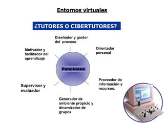 Entornos virtuales ¿TUTORES O CIBERTUTORES? Diseñador y gestor del  proceso Orientador personal Proveedor de información y recursos. Generador de ambiente propicio y  dinamizador de grupos Motivador y facilitador del aprendizaje Supervisor y evaluador ¿TUTORES? O ¿CIBERTUTORES? Funciones 