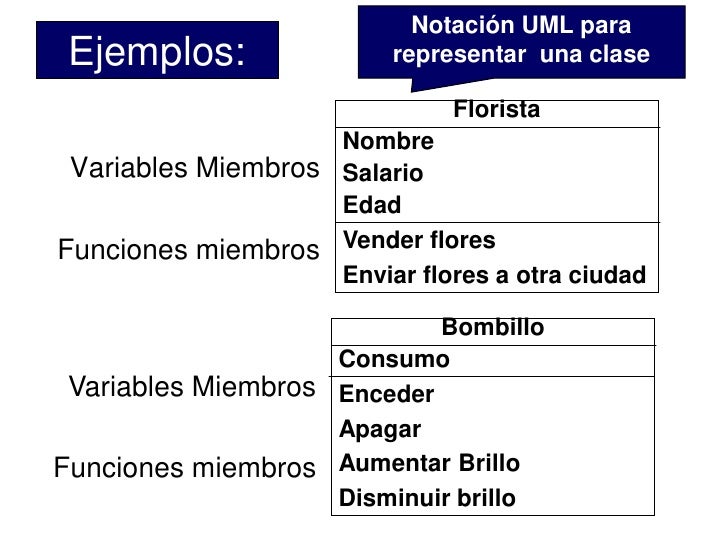 Programación Orientada a Objetos