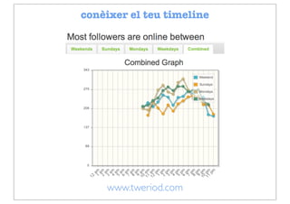 conèixer el teu timeline




    www.tweriod.com
 