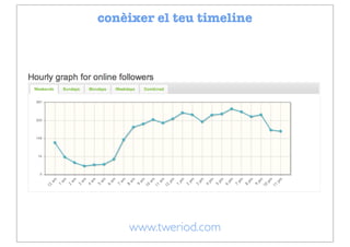 conèixer el teu timeline




    www.tweriod.com
 