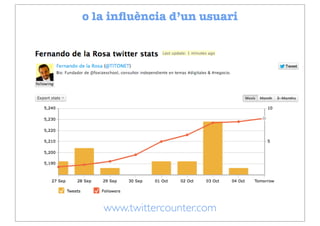 o la inﬂuència d’un usuari




   www.twittercounter.com
 