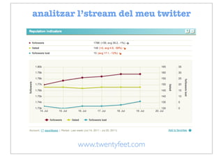 analitzar l’stream del meu twitter




         www.twentyfeet.com
 