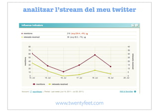 analitzar l’stream del meu twitter




         www.twentyfeet.com
 